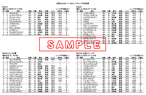 競馬フォーラムMASTERS レイティングデータ・PDF